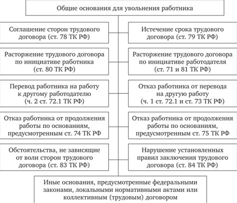 Процедура прекращения трудовых отношений: основные нормативы