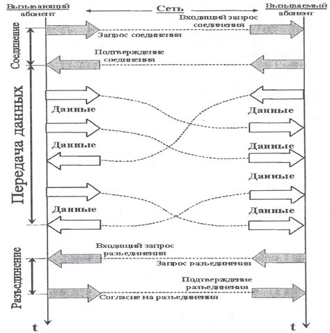 Процедура установления