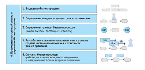 Процесс автоматизации формирования счета 15 в современных системах учета