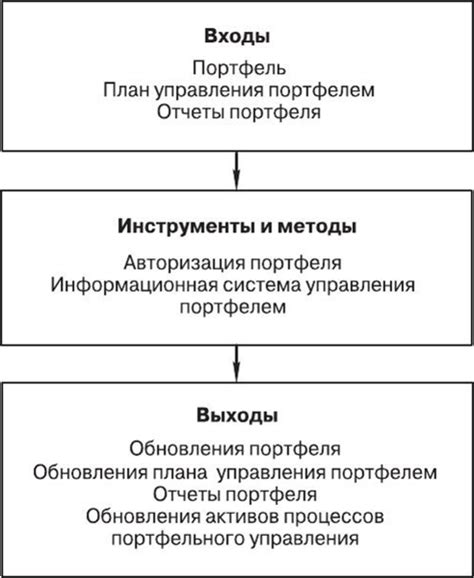 Процесс авторизации и его основные задачи