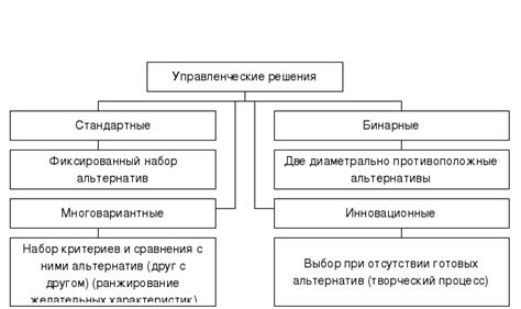 Процесс записи и исполнения