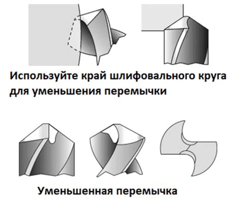 Процесс заточки: от проверки срезного края до финишной заточки сверла