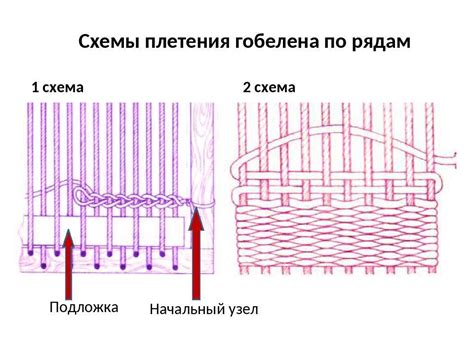 Процесс изготовления гобелена