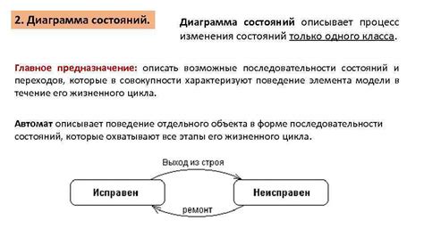 Процесс изменения класса