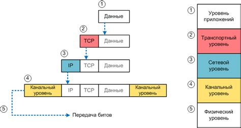 Процесс инкапсуляции