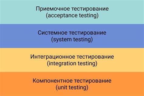 Процесс калибровки и тестирования