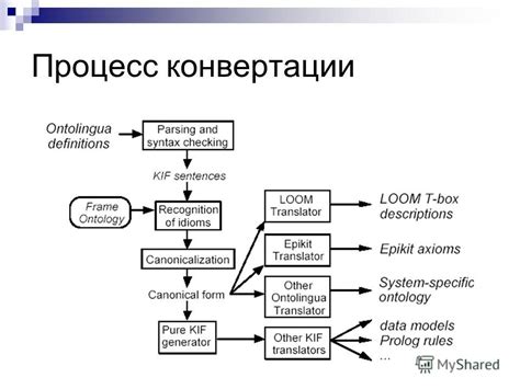 Процесс конвертации