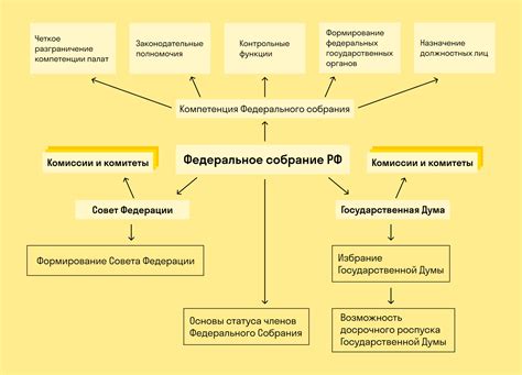 Процесс отказа от проверочных действий в Российской Федерации: как это функционирует?