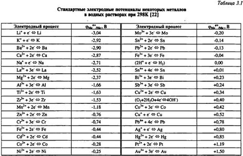 Процесс переноса ценных металлов в электронный вид