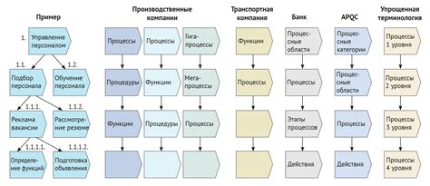 Процесс преобразования в современной технике