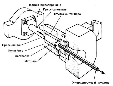 Процесс прессования: основные фазы процесса