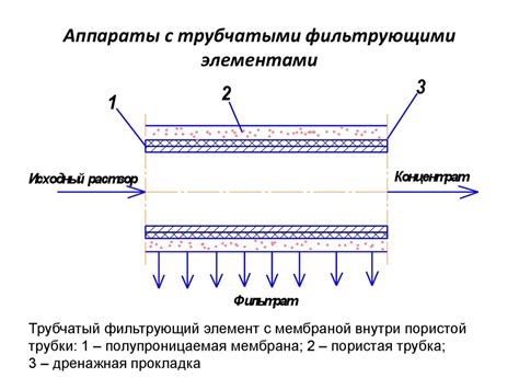 Процесс разделения листов