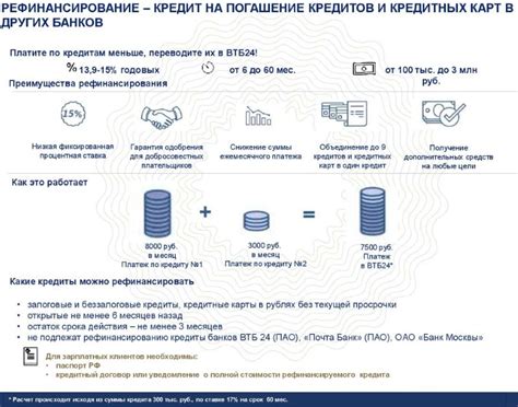 Процесс рефинансирования в ВТБ