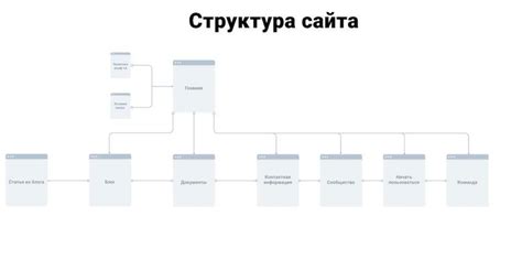 Процесс соединения провода ФСО с системой: шаг за шагом руководство и полезные рекомендации