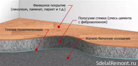 Процесс создания нового слоя стяжки: рекомендации из области ремонта и реконструкции