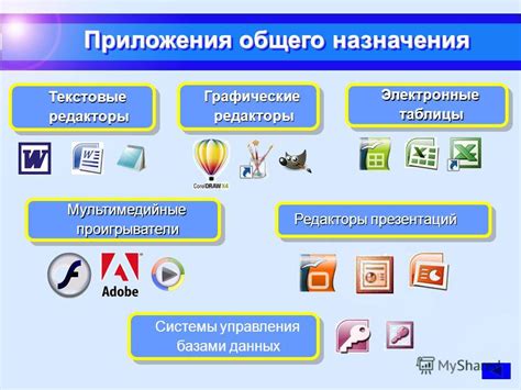 Процесс создания первой программы