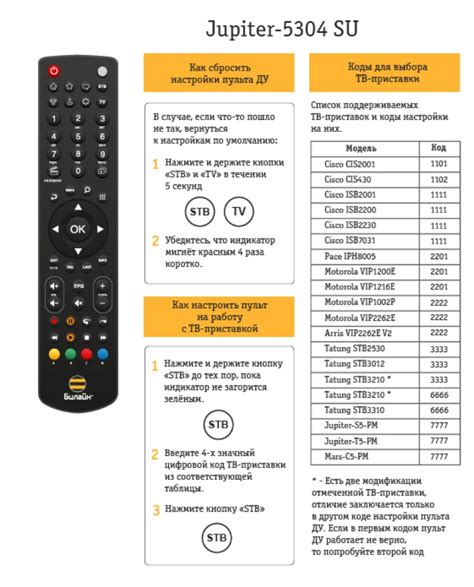 Процесс сопряжения пульта с телевизором