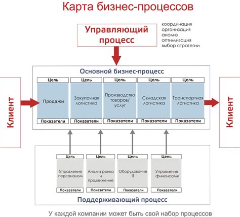 Процесс улучшения качества данных