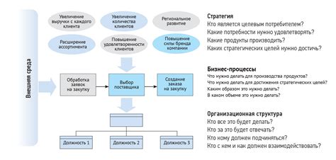 Процесс управления сновидением