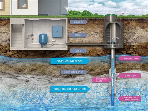 Процесс установки скважины для получения питьевой воды: шаг за шагом