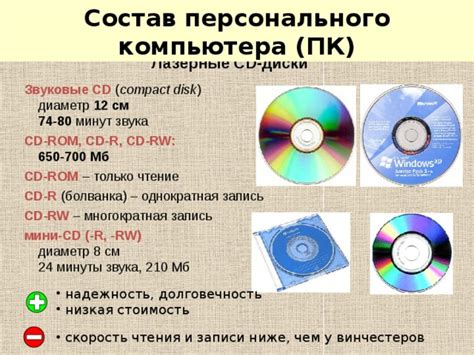 Прочность и долговечность CD и CD-RW