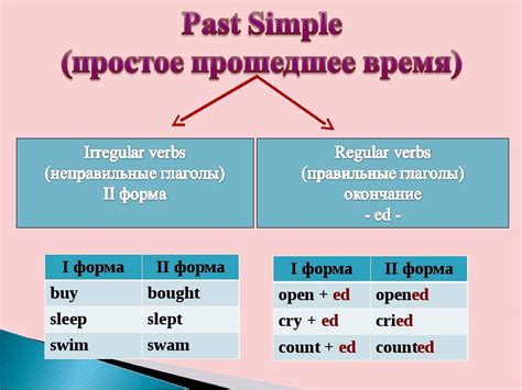 Прошедшее время действия аккаунта