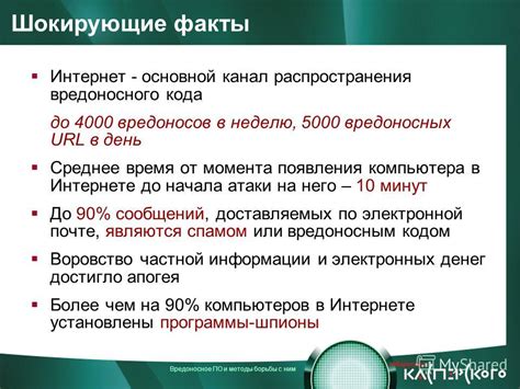 Проявление вредоносного ПО на эффективности работы компьютера и методы решения данной проблемы