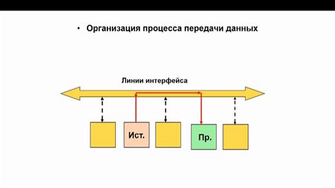 Прямой доступ к почве