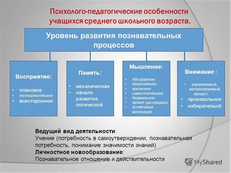 Психологические аспекты и результаты