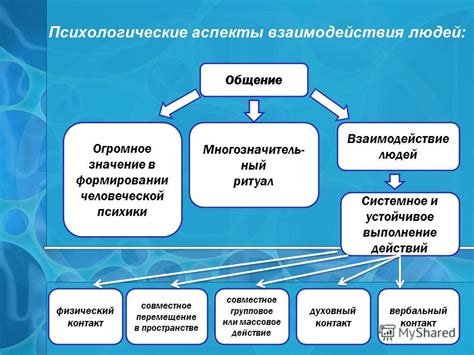 Психологические аспекты крещения