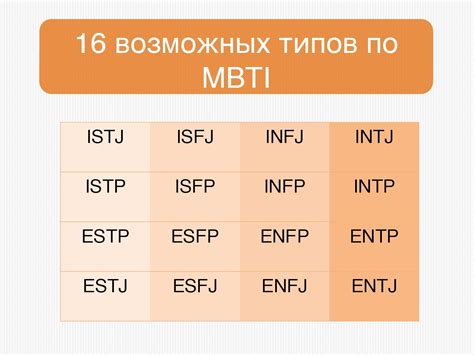 Психологические особенности типов по MBTI