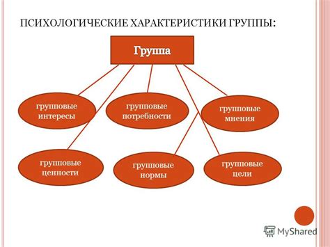 Психологические характеристики