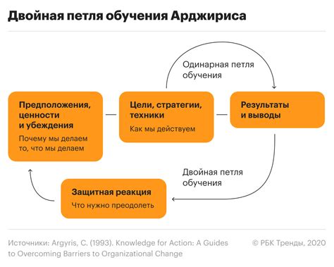 Психологический аспект творчества: саморефлексия и эмоциональное восприятие