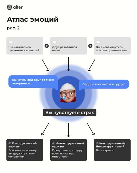 Психологическое воздействие страстей и негативных эмоций