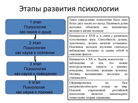 Психология и ее роль в изучении общества