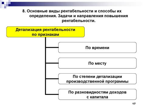 Пути увеличения рентабельности