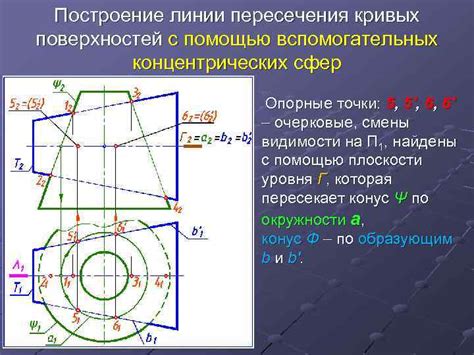 Путь к определению параллельности с помощью метода средней линии пересечения