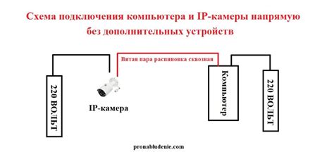 Пятый этап: Проверка соединения IP камеры с телефоном