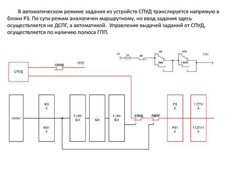 Работа вариатора в различных режимах