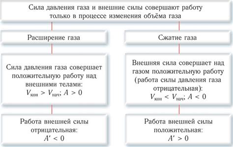 Работа двигателя при изменении температуры