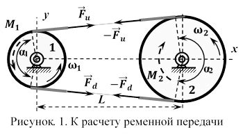 Работа ременной муфты и шкива