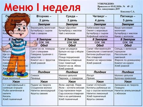 Работа с разрешениями для меню