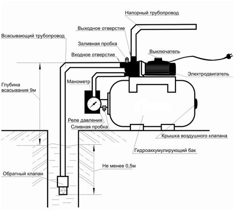 Работа электропривода в насосной станции Вихрь 24