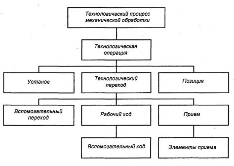 Работы по замене