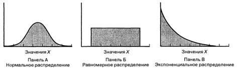 Равномерное распределение ТНТ