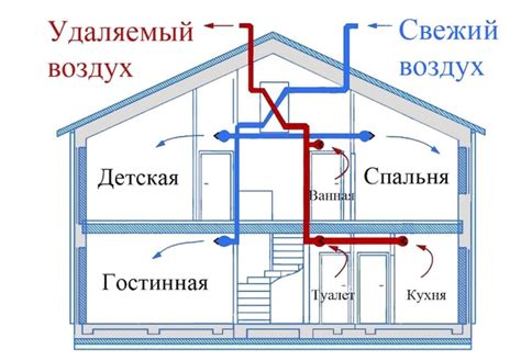 Равномерное распределение тепла