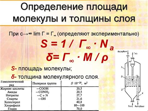 Равномерность и толщина слоя