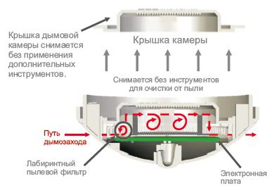 Разборка датчика ТХВ для обслуживания