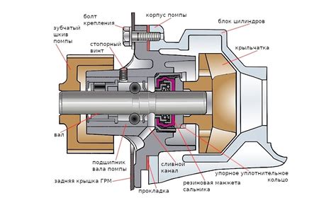 Разборка устройства для установки