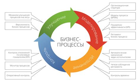 Разбор основной концепции